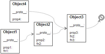 JavaScriptģ-ִģ