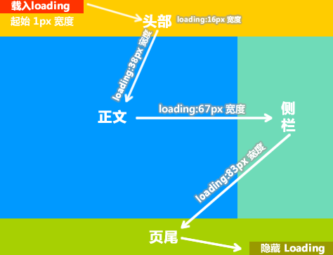 jQuery ҳʵִ
