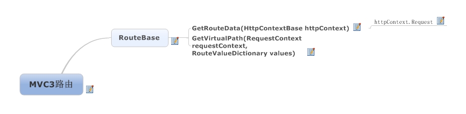 ASP.NET MVC3α̬ʵִ