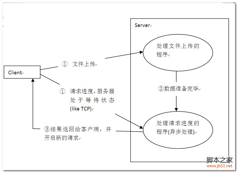 Asp.Net ˢļϴʾʵַ˼·