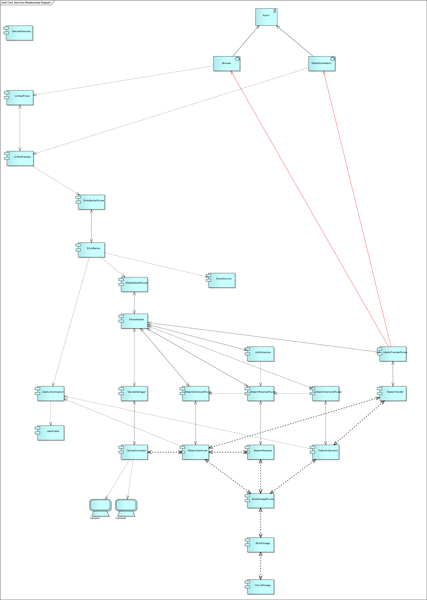 .NET/C#/WCF/WPF IPƵϵͳĽ