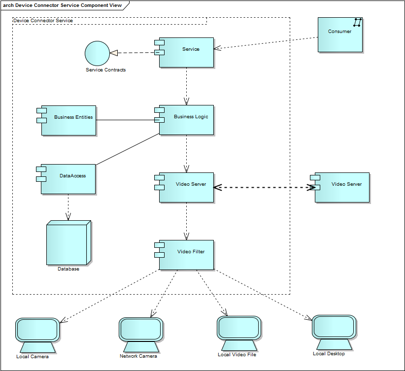 .NET/C#/WCF/WPF IPƵϵͳĽ
