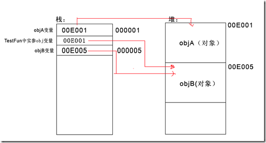 asp.net(C#)ݵ