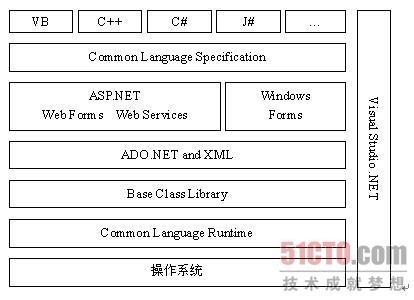 Щ꣬һѧϰasp.net ѧϰʼ