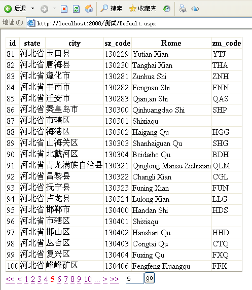 AspNetPagerؼ÷
