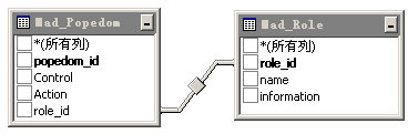 һAsp.Net MVCȨ޷