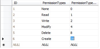 asp.net+sqlserverʵֵļ򵥸ЧȨʾ