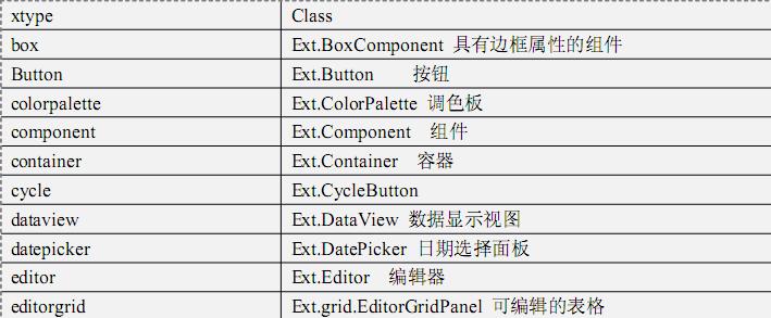 ExtJs ѧϰʼǻƪ Extʹ