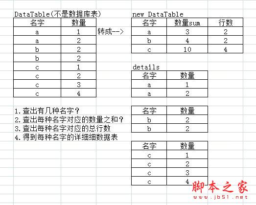 ASP.NETôDataTableʵӦ