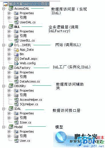 Asp.NET ½ʵִ