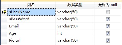 ASP.NETʼ֮ Repeaterʹ