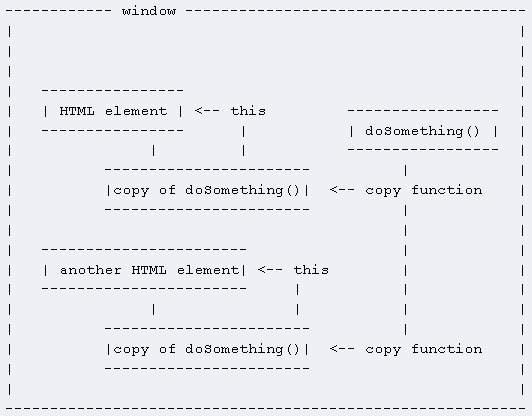 javascript this÷С