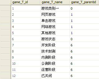 asp.netһԶ̬󶨶droplistdown