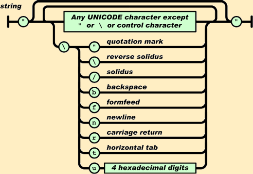 JSON ѧϰ֮ȫֲ ͼ