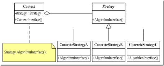 .NET Frameworkеģʽ--ӦòģʽΪList