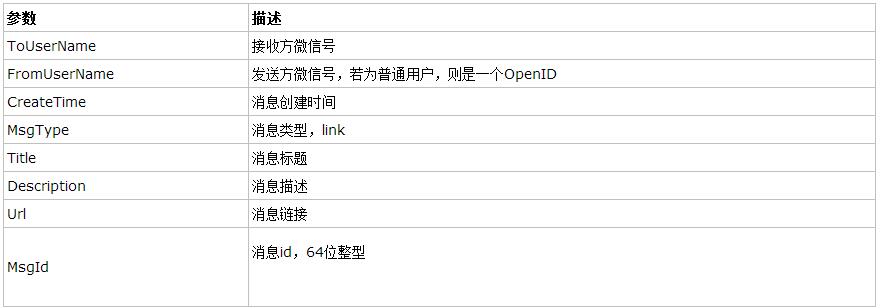 asp.net΢ſϢӦ)