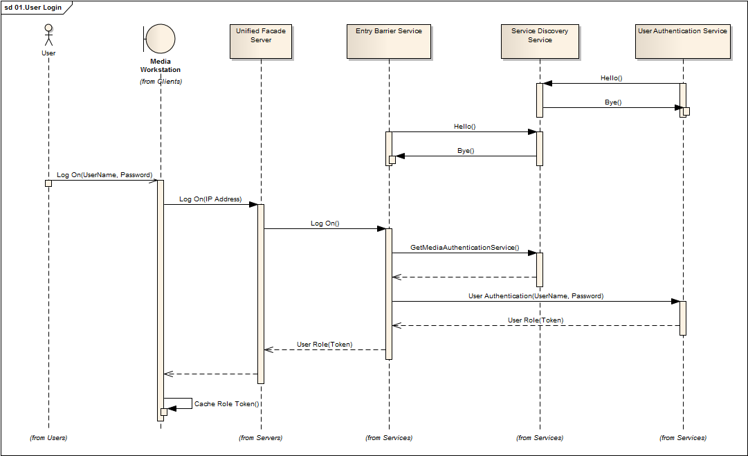 .NET/C#/WCF/WPF IPƵϵͳĽ