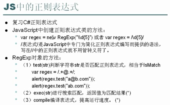 ASP.NETʼ֮ ؼĸ
