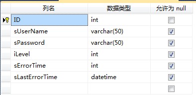 ASP.NETʼ֮ ͼȨõķ