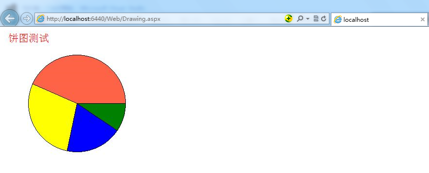 ASP.Netҳɱͼʵ
