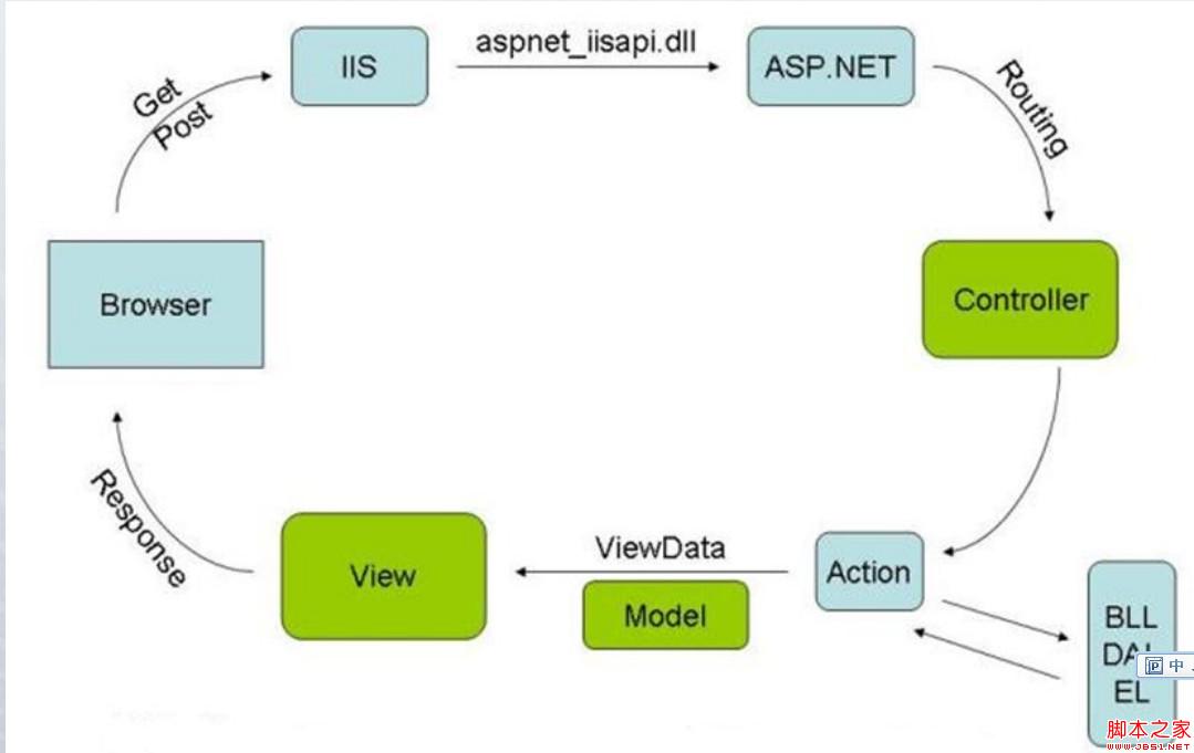 asp.net 뵽ȫ̼httpHandlerhttpModulerϸ