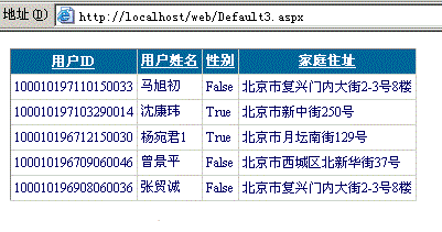 asp.netgridviewؼĶʹ÷ϣ