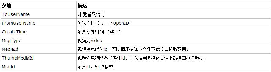 asp.net΢ſϢӦ)