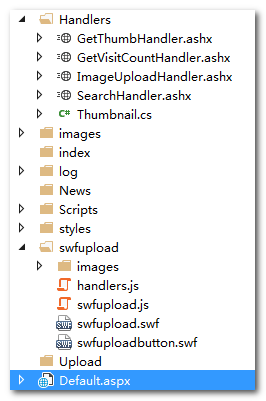 ʹSWFUploadʵˢϴͼƬ