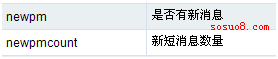 Discuz .net汾еĶϢϵͳ