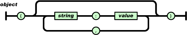 ߴʲôJSON