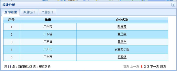 GridViewؼʾ