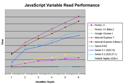 JavaScriptУΪʲôҪʹþֲ