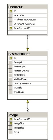 asp.net ʹObjectDataSourceؼASP.NETʵAjaxҳ