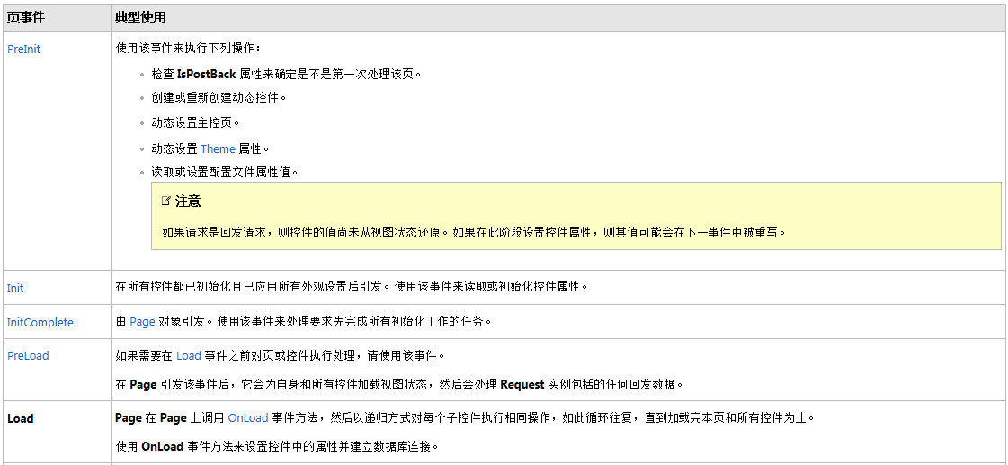 IISAsp.netAsp.netҳϸ˵