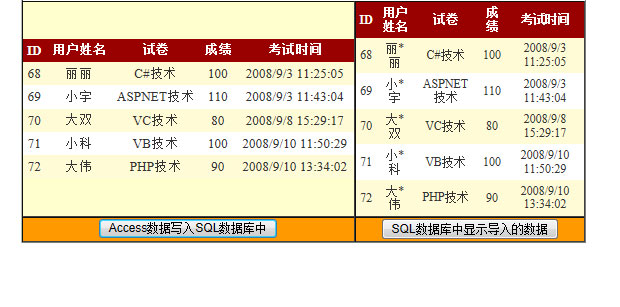 Accessݿݵ뵽SQL Serverеϸʵ