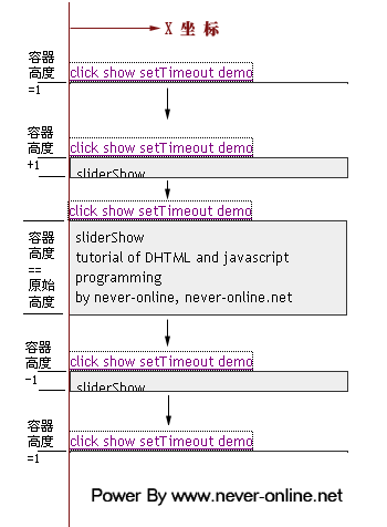 Javascript & DHTML ʵ̣̳̣ģʵƪ2