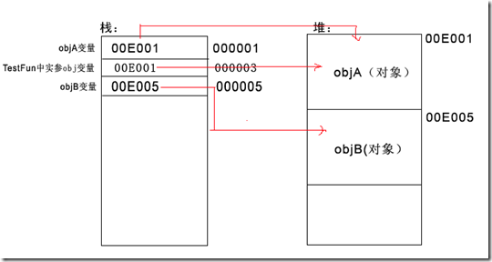 asp.net(C#)ݵ