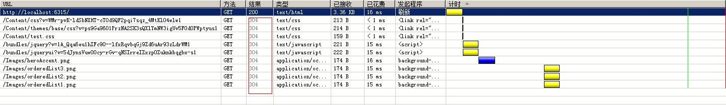 Asp.Net MVC4 BundleѹĽ