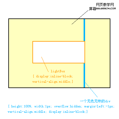 ʵlightBoxʱʽΪJS
