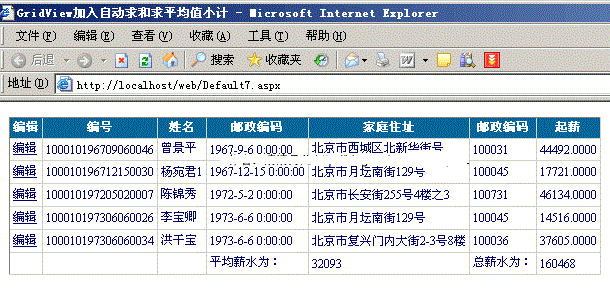 asp.netgridviewؼĶʹ÷£