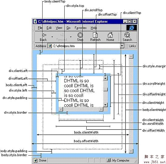 javascript scrollLeft,scrollWidth,clientWidth,offsetWidth ȫ