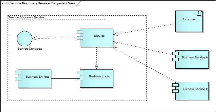 .NET/C#/WCF/WPF IPƵϵͳĽ