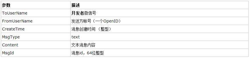 asp.net΢ſϢӦ)
