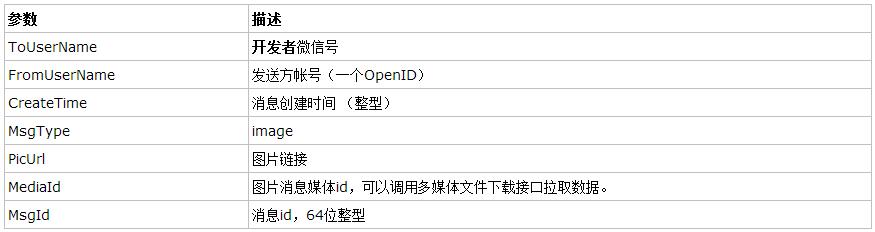 asp.net΢ſϢӦ)