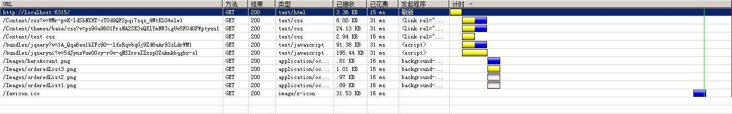 Asp.Net MVC4 BundleѹĽ