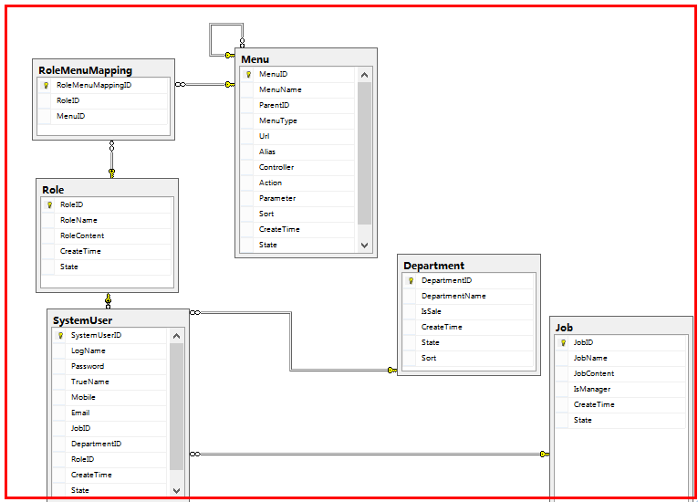 ASP.NET.4.5.1+MVC5.0ϵͳɫȨޣ