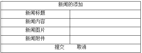 ASP.NETʵݵ(10)
