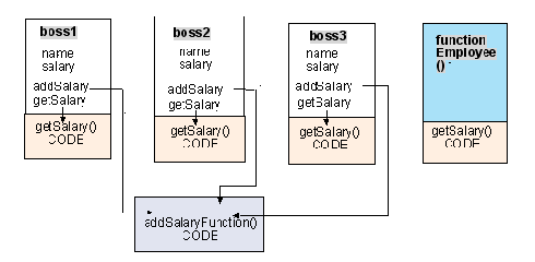 javascriptĺ