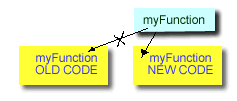 javascriptĺ