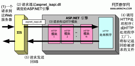 ASP.NETΪվIP˹